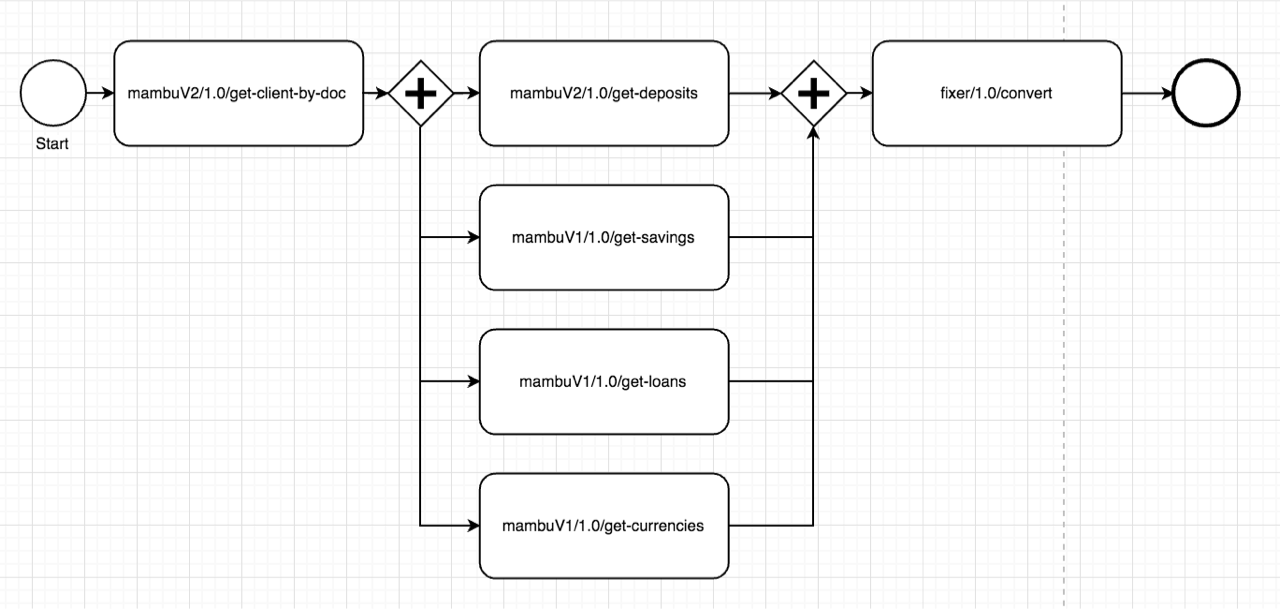 Idea: Orchestration mappings