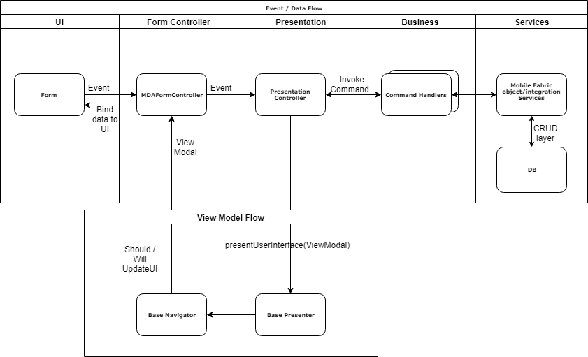 Did you know series: Data Integration in Customer 360 (Administration ...